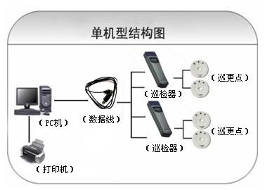 景洪市巡更系统六号