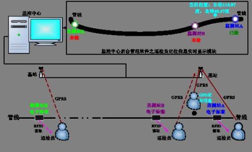 景洪市巡更系统八号