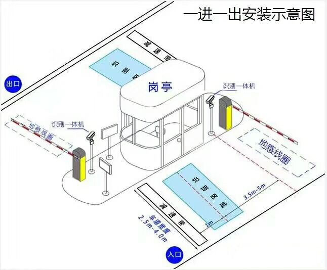 景洪市标准车牌识别系统安装图