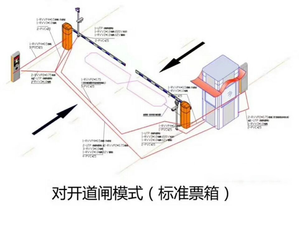 景洪市对开道闸单通道收费系统