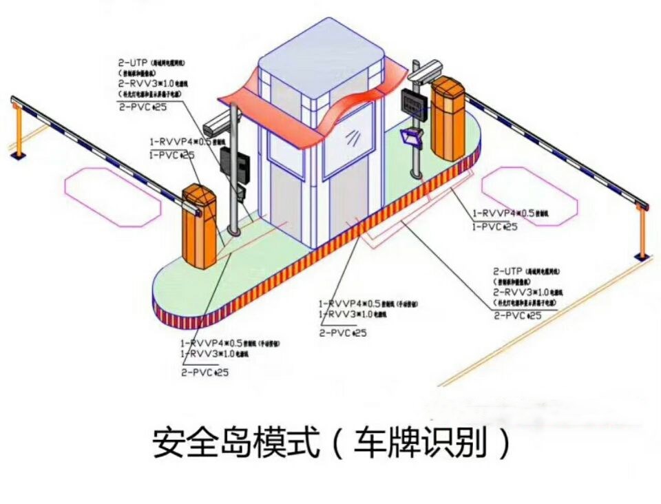 景洪市双通道带岗亭车牌识别