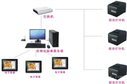 景洪市收银系统六号