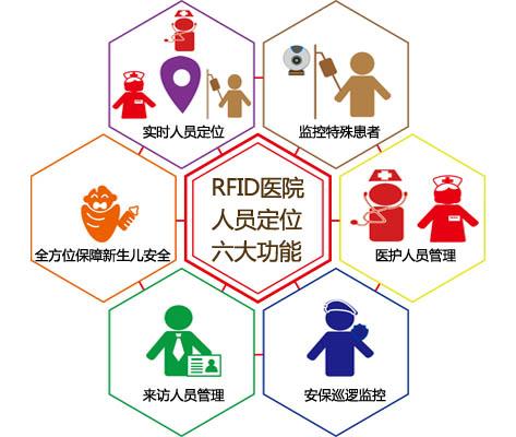 景洪市人员定位系统六号