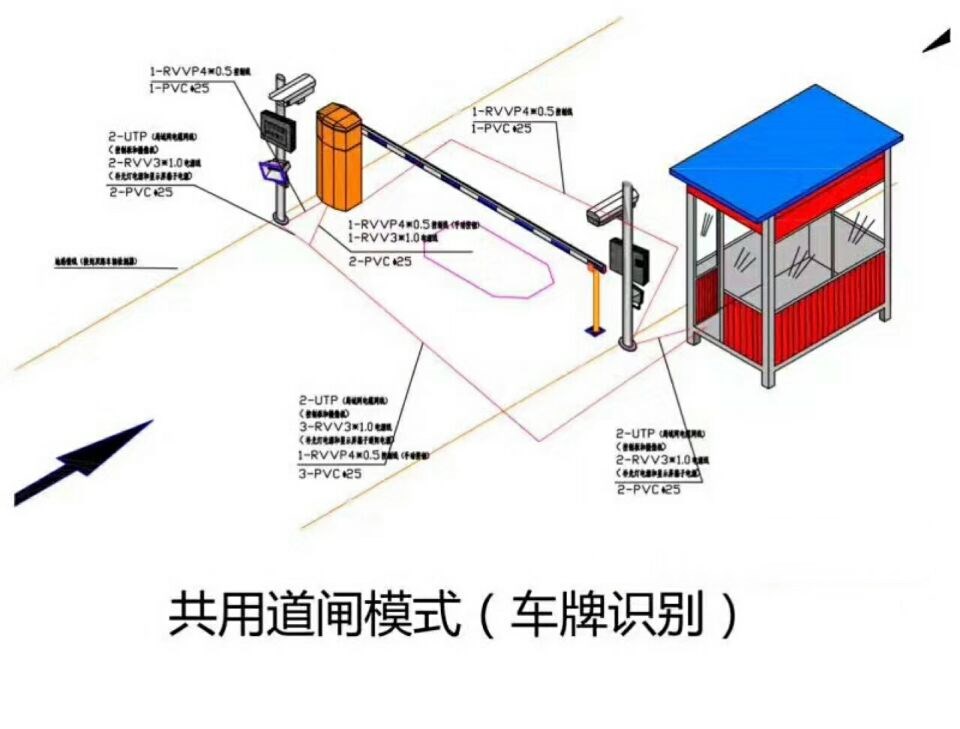 景洪市单通道车牌识别系统施工