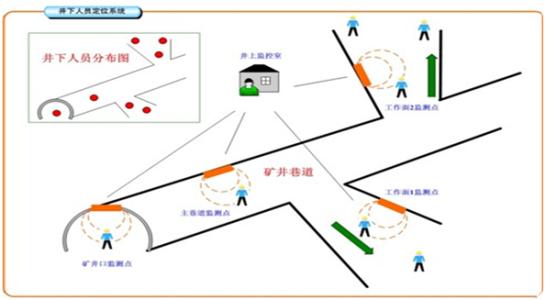 景洪市人员定位系统七号